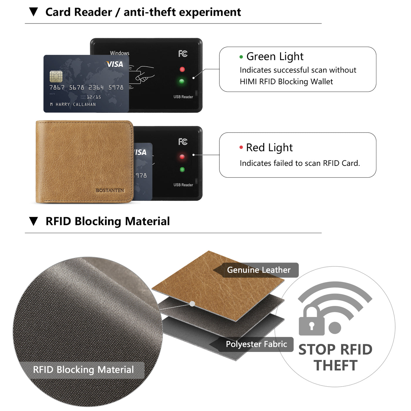 Rozenn RFID Leather Wallet For Men —— Slim